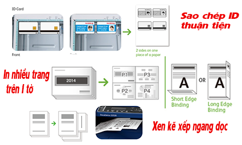 Đánh giá chi tiết máy photocopy xerox s2320